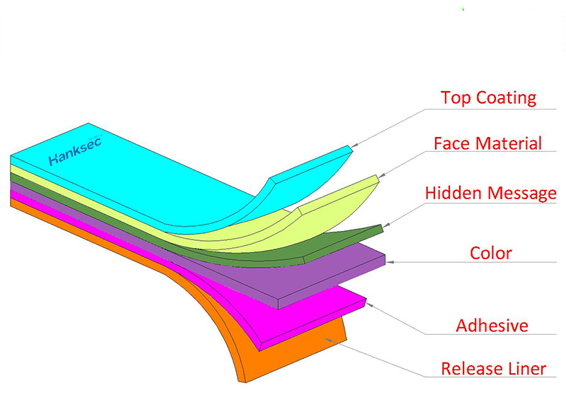 Partial Transfer Product Structure