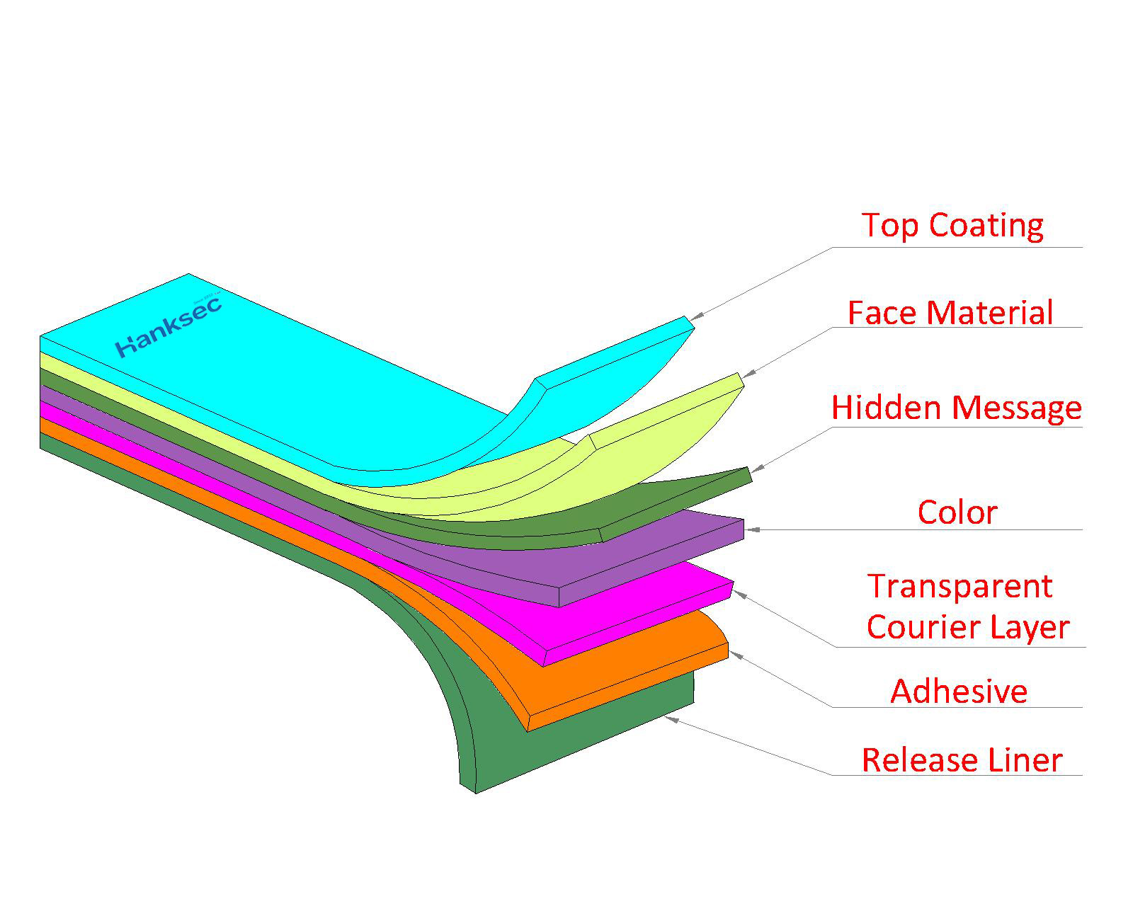 Total Transfer Product Structure