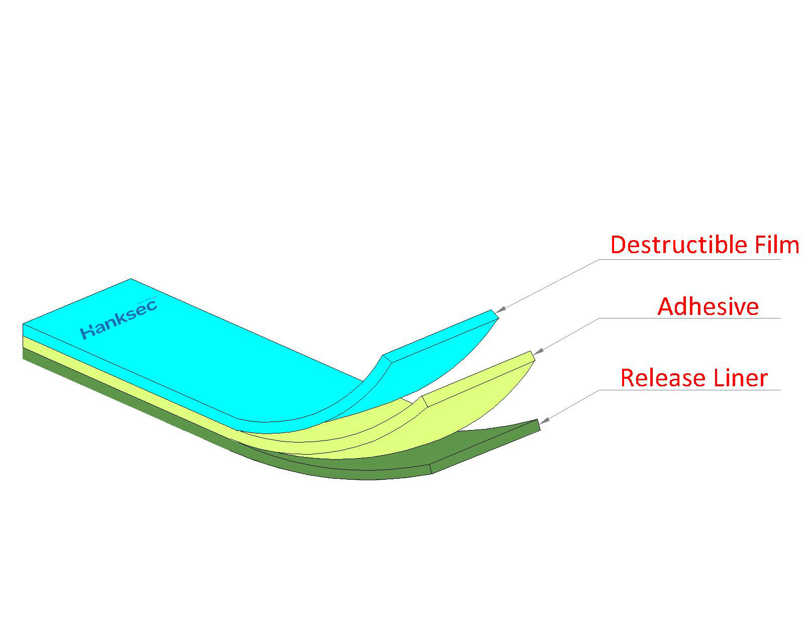 Destructible Labels Product Structure