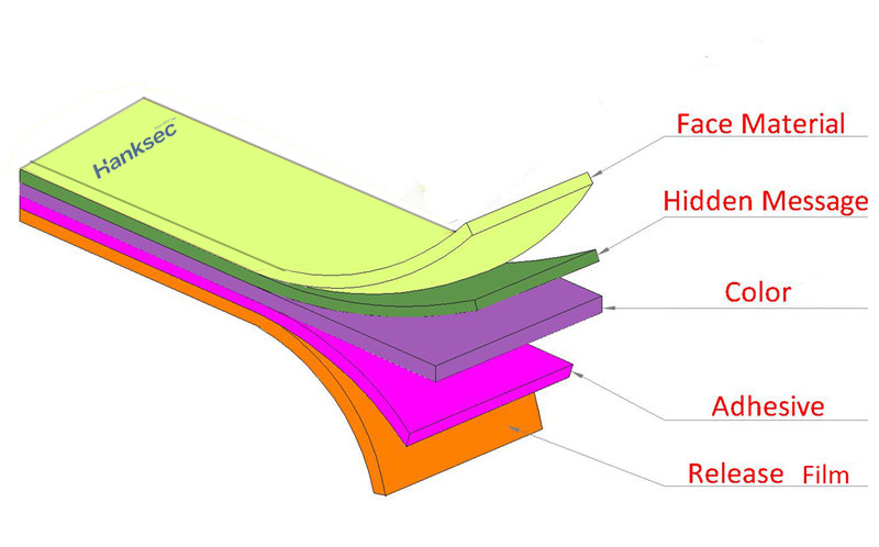Security Bag Tapes Product Structure
