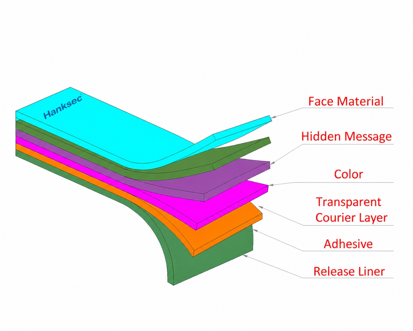 Paper Void Label Product Structure