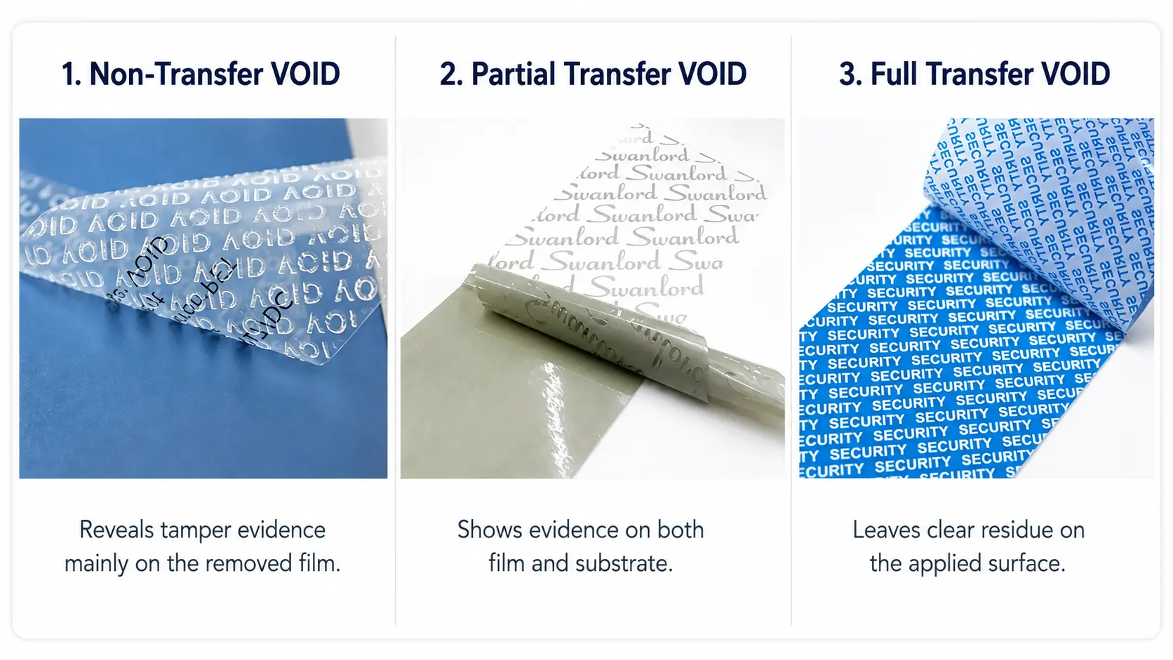 Full-transfer, partial-transfer and non-transfer VOID label material comparison showing different tamper-evident residue and security responses.