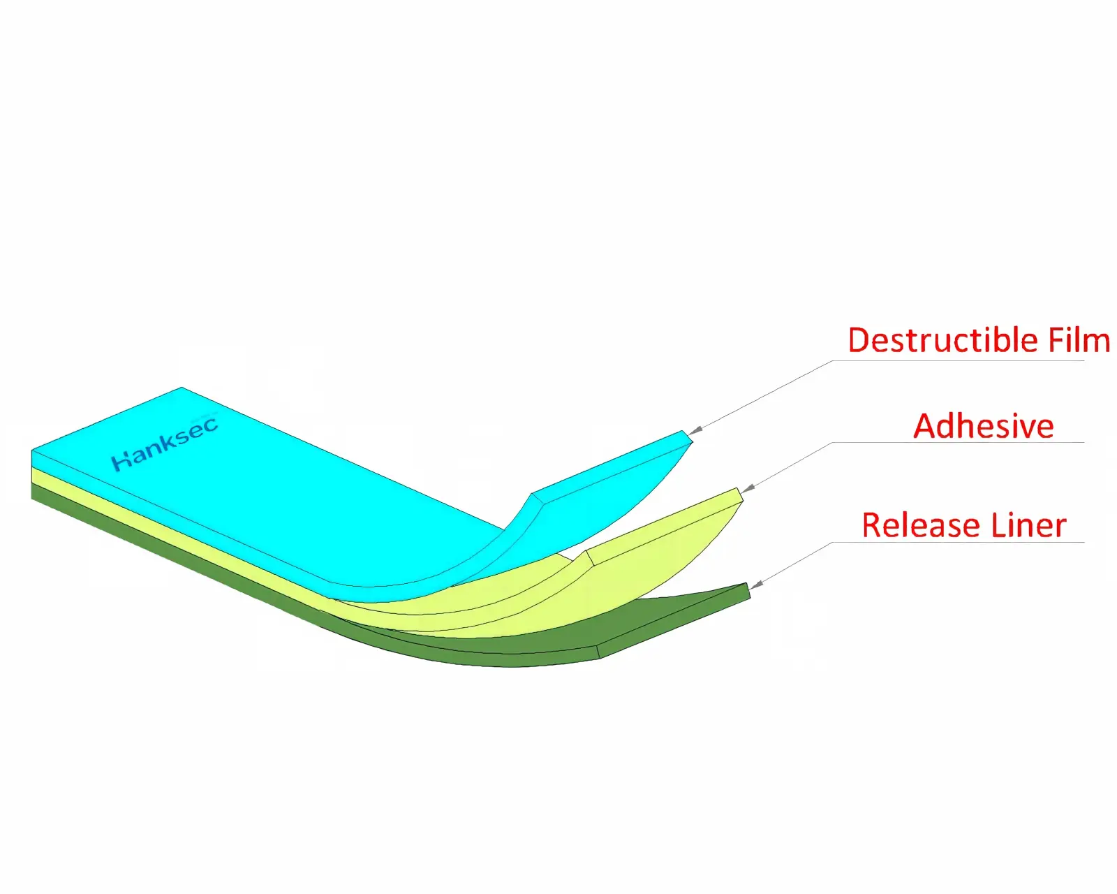 Destructible label material structure showing fragile facestock, pressure-sensitive adhesive and release liner.