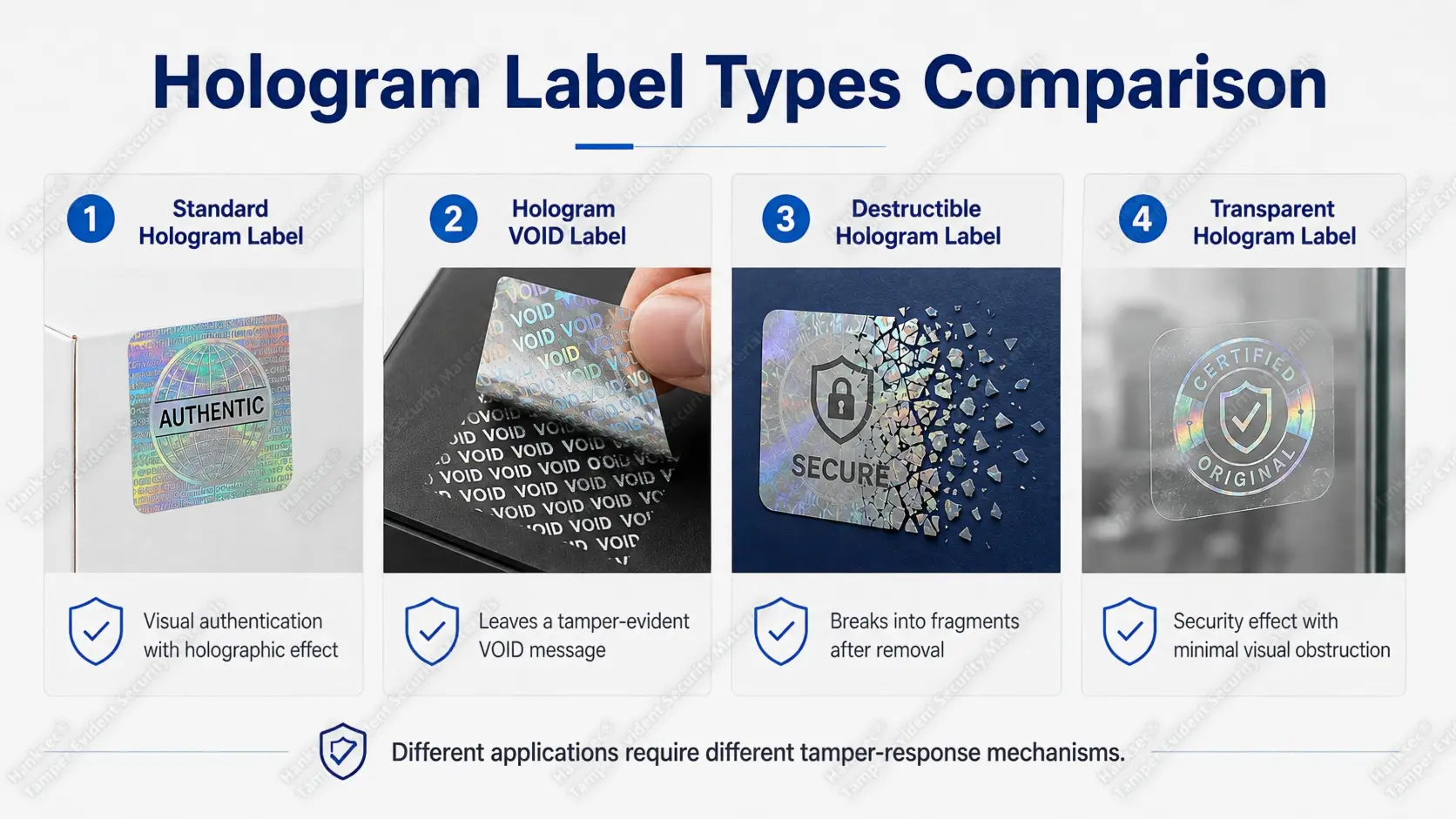Hologram label types comparison showing standard, VOID, destructible and transparent hologram security labels for authentication and tamper evidence.
