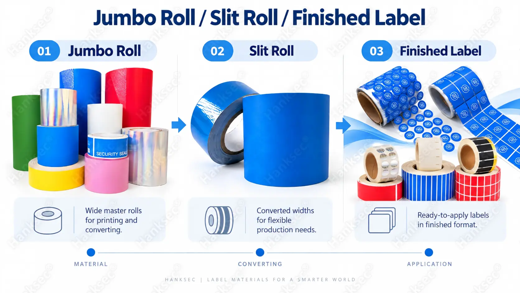 Non-Transfer VOID Label Material supplied in jumbo rolls, slit rolls, sheets and finished labels for converters.