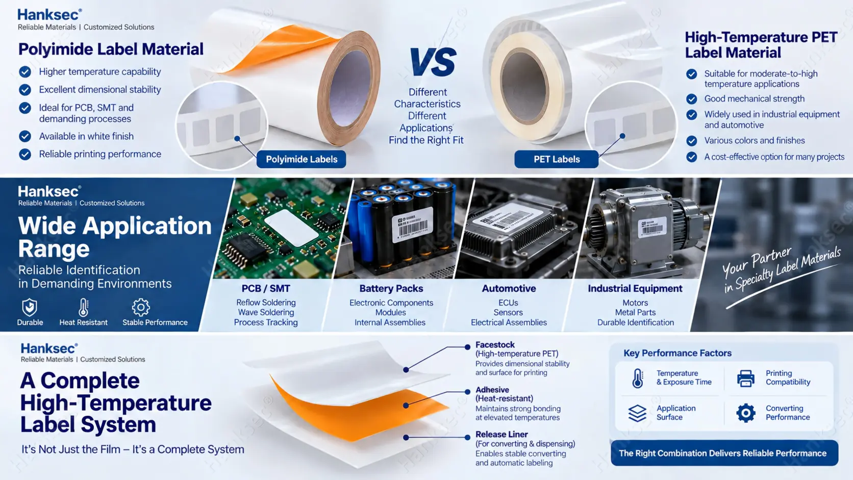 High Temperature Label Materials comparison showing polyimide and heat-resistant PET for PCB, SMT and industrial applications