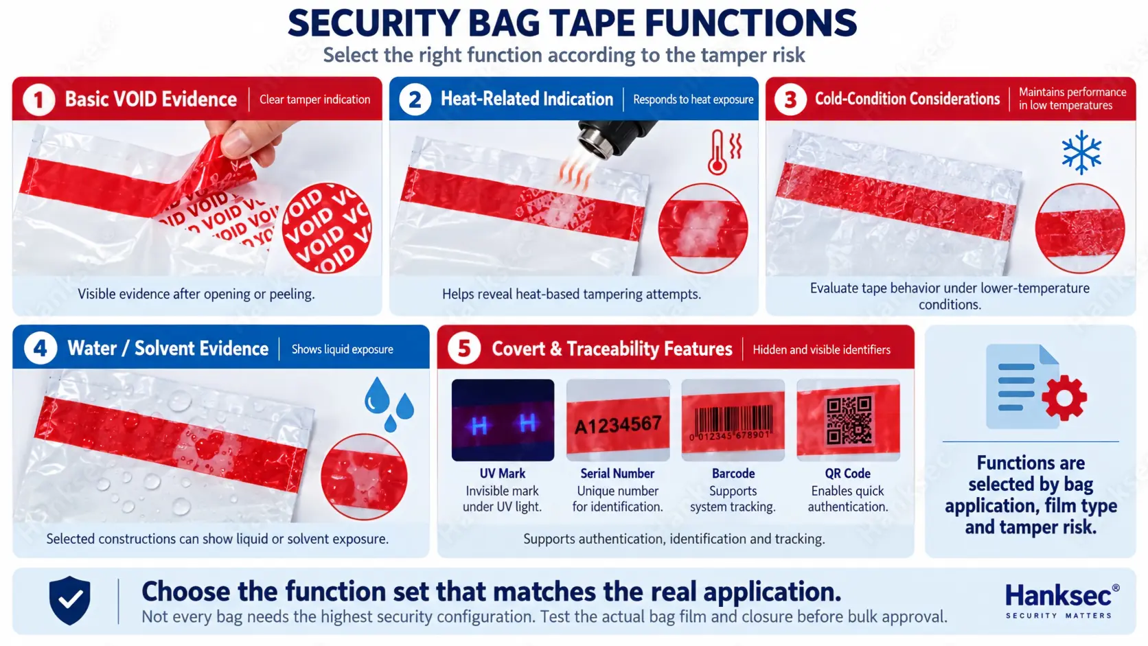 Security functions available in tamper evident security bag tape