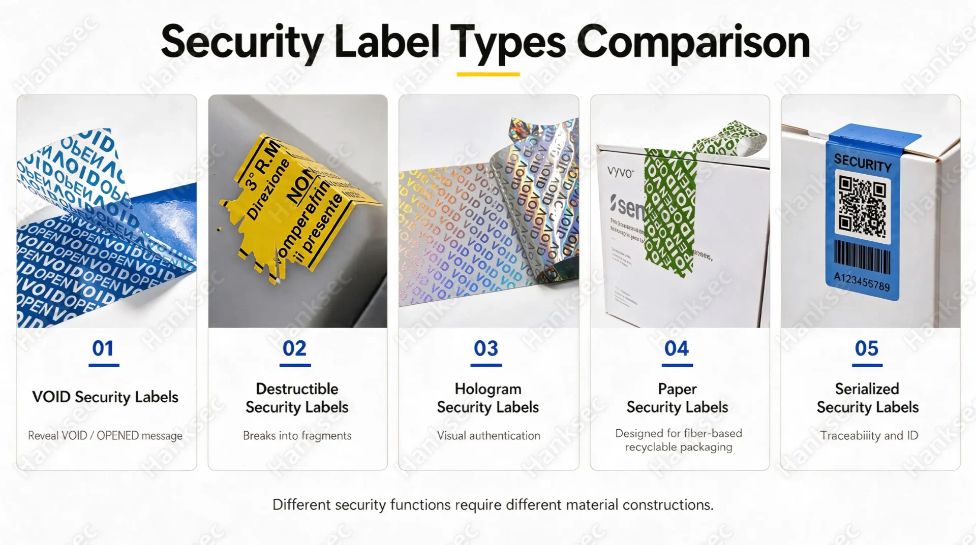 Security label types comparison showing VOID, destructible, hologram, paper and serialized security labels.