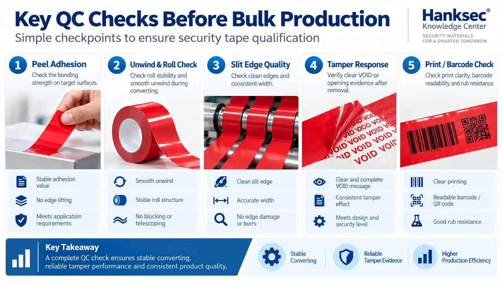 Five quality control checkpoints for tamper-evident security tape before bulk production, including adhesion, unwind, slit quality, roll build and tamper response.