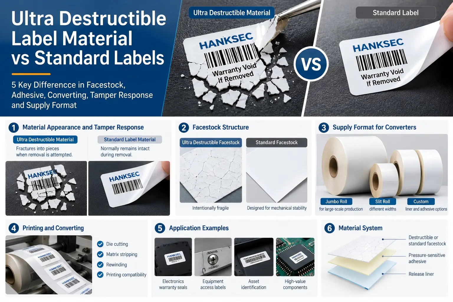 Ultra destructible label material vs standard label material comparing tamper response, facestock, converting and supply formats.